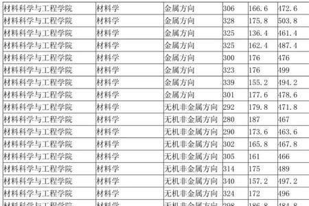 2023燕山大学寒假时间