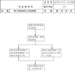 门岗三部曲指的是什么