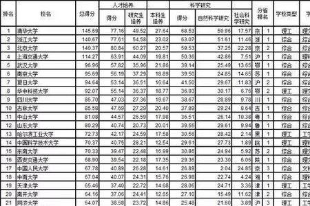 本地人考武汉大学要多少分