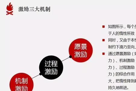 为什么要进行员工评价与激励