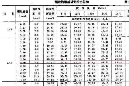 152钢绞线一吨多少米