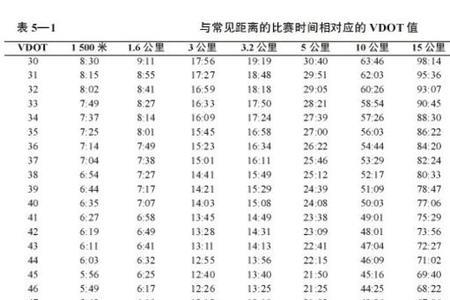 走路多久相当于跑步五公里