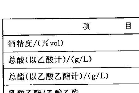 酒中总酸总酯是什么意思