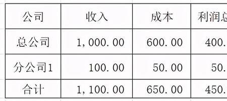 单独核算与独立核算的区别