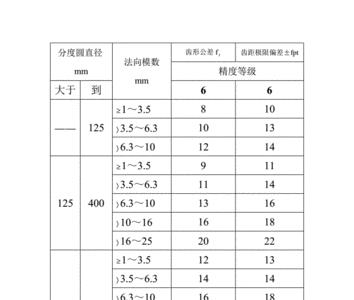 齿距累积误差是什么