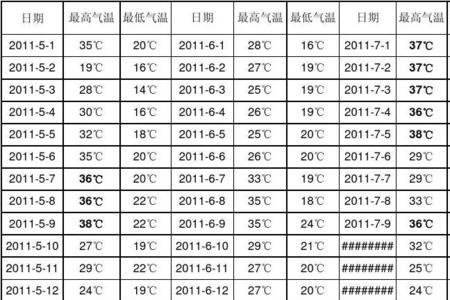 2011年11月8日至11月11日开的什么会