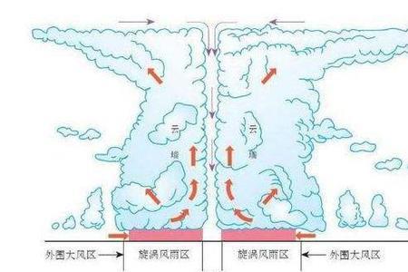 锋面雨有雷电现象吗