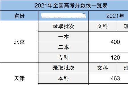 山东460分今年能上一本吗