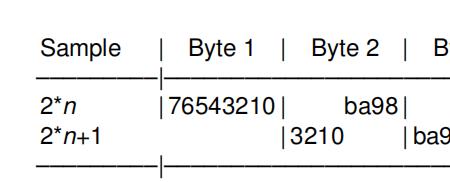 amd10位像素格式是什么