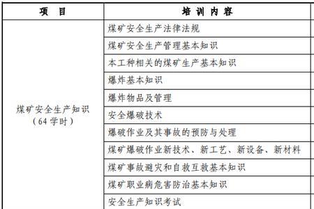 井下爆破工好考不