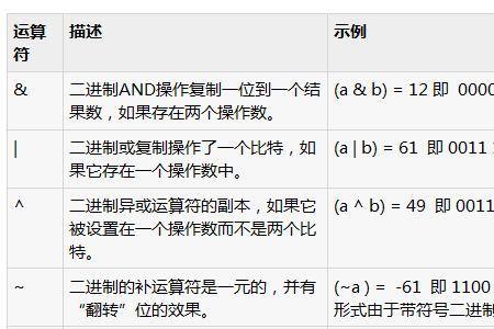 a的二进制怎么算出来的