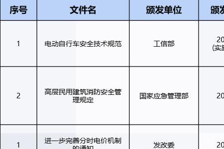 电动自行车一月要多少电费