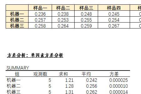 统计学差异p值什么意思