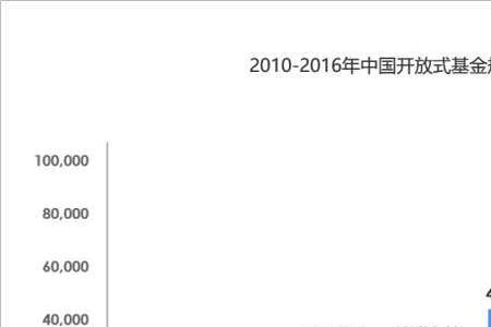 基金公司和银行哪个前景更好