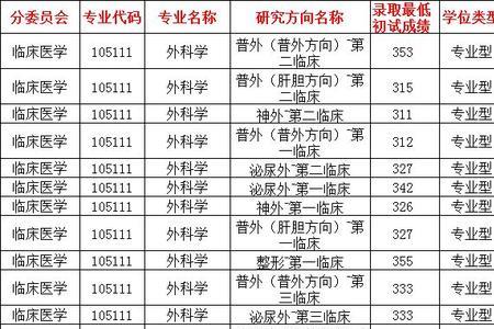 南方医科大学211专业组有哪些专业