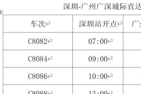 广深铁路起点终点