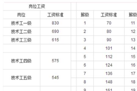 东莞26年工龄缴费5万退休金多少