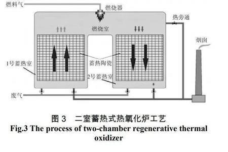 什么是干热法和蓄热法