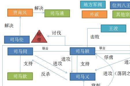 八王之乱谁最可惜