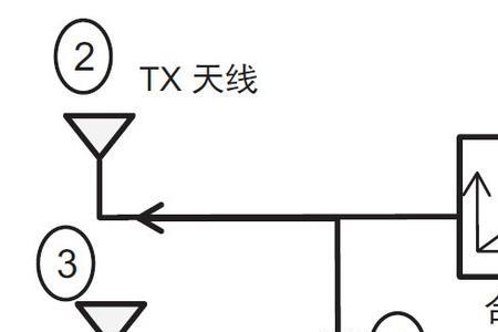 混频为什么会自动越来越密