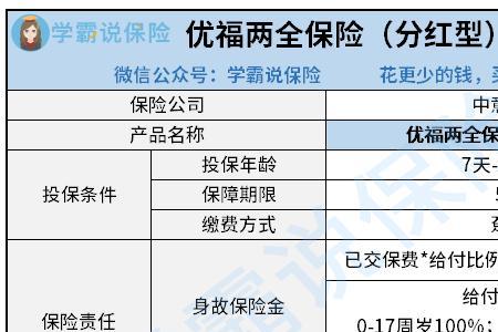 新华保险分红20年到期能退吗