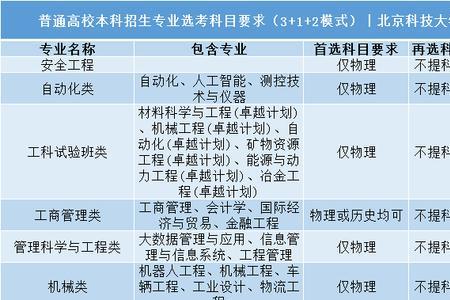 河北高中大文和小文的区别