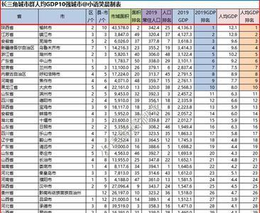 全国城市城区人口100万以上排名