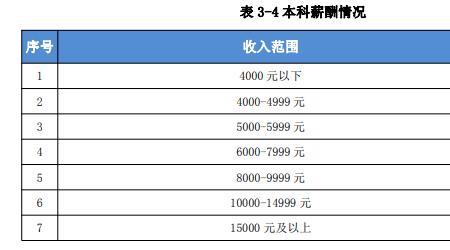 湖南科技大学学生有什么补贴