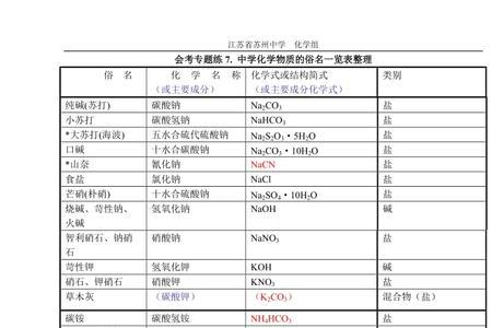 ch3coon是什么物质