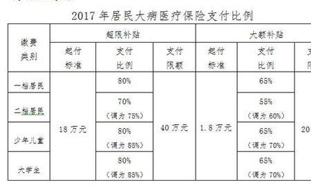 城镇居民医疗保险范围