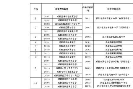 成都高新南区对口高中有哪些