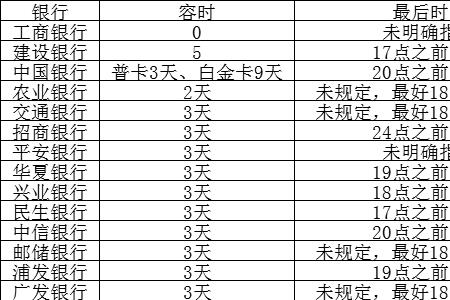 信用卡最短还款日和最长还款日