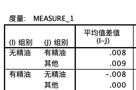 方差相同的意义