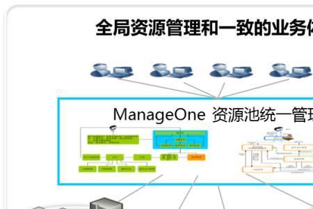 综合电子信息系统的核心