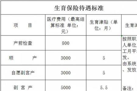 生育险报销要本人吗