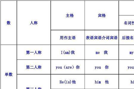 动词后面用宾格的情况