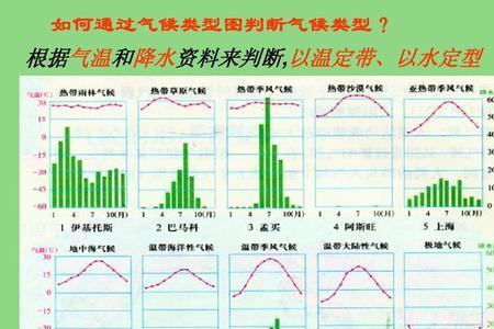 如何判断年降水量多少