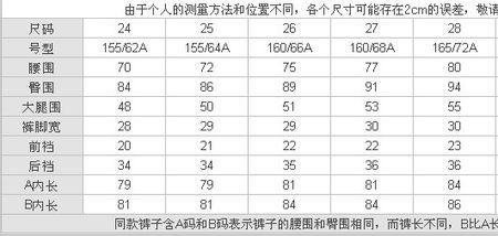 裤腰尺码怎么算