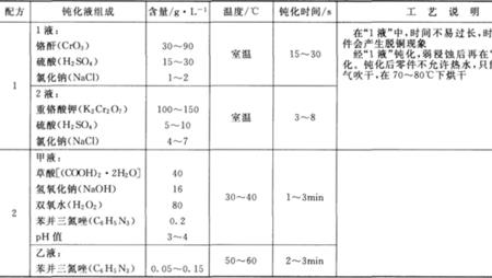 锅炉钝化原理