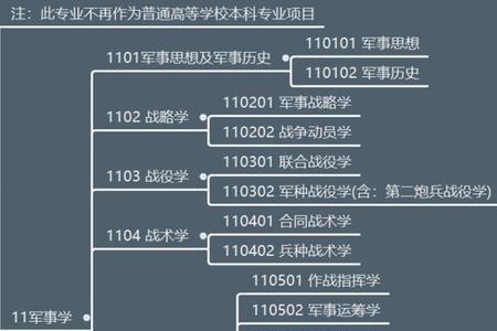 大学获得a类学分的方法