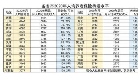 33年工龄退休金多少交最低社保