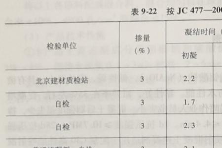 喷射混凝土的强度等级是什么