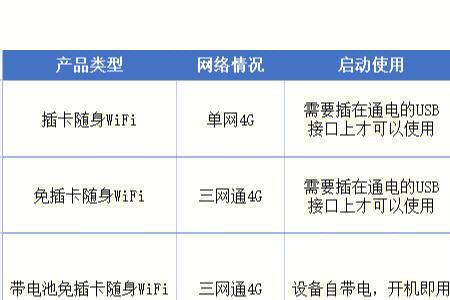 网上卖的无线宽带靠谱吗