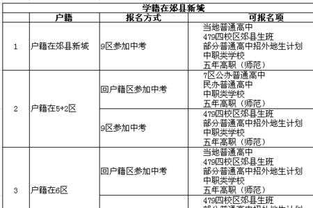 成都学生如何到郊县就读高中