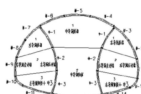 隧道的原理