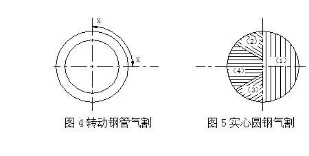 气割的握把姿势