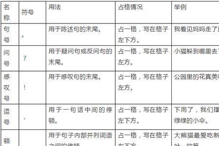 用逗号冒号分号写一句话