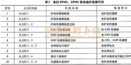 电磁炉故障代码er10