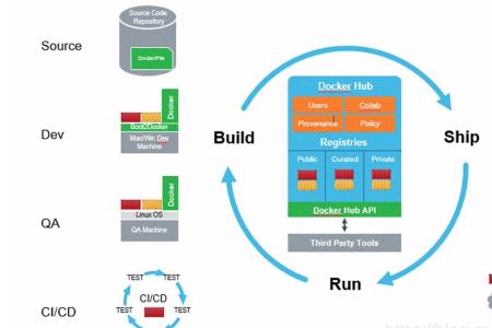 docker-machine是干什么的