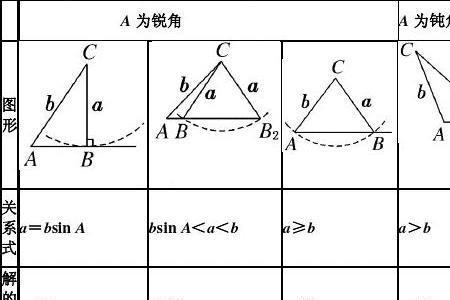 互补的两个角的正弦值相等吗